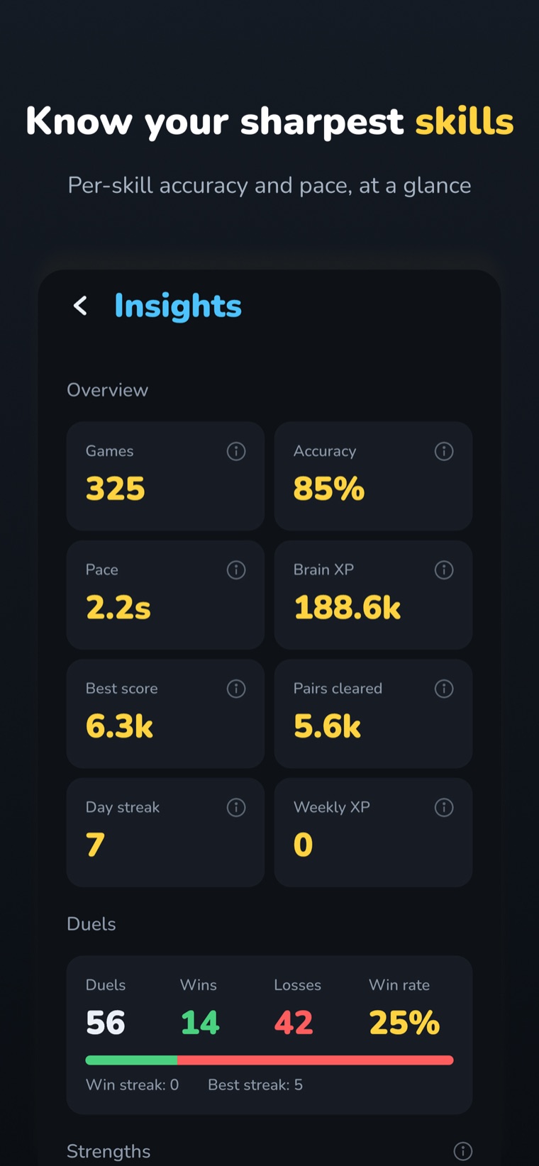 Mindrush insights — games, accuracy, pace, Brain XP, and your duel win rate.